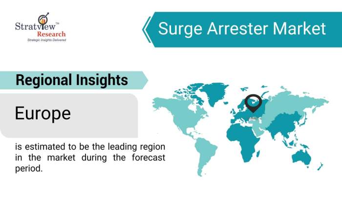 Surge-Arrester-Market-Regional-Insights